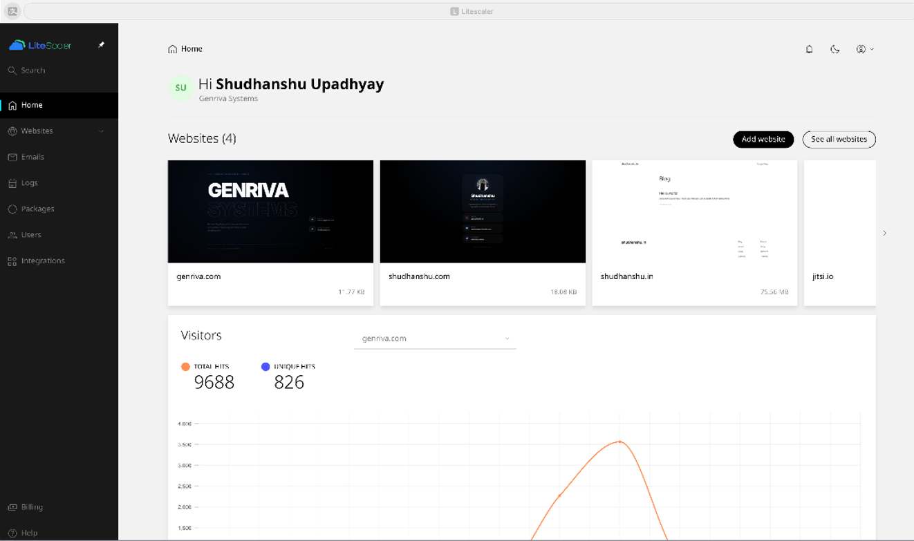 LiteScaler Dashboard Interface